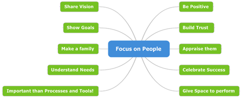 1 - Focus on People