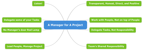 10 - A Manager for A Project