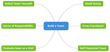2 - Build a Team