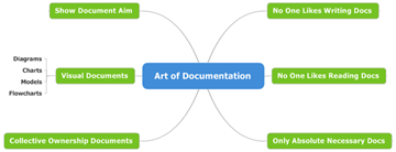 8 - Art of Documentation