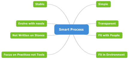 9 - Smart Process